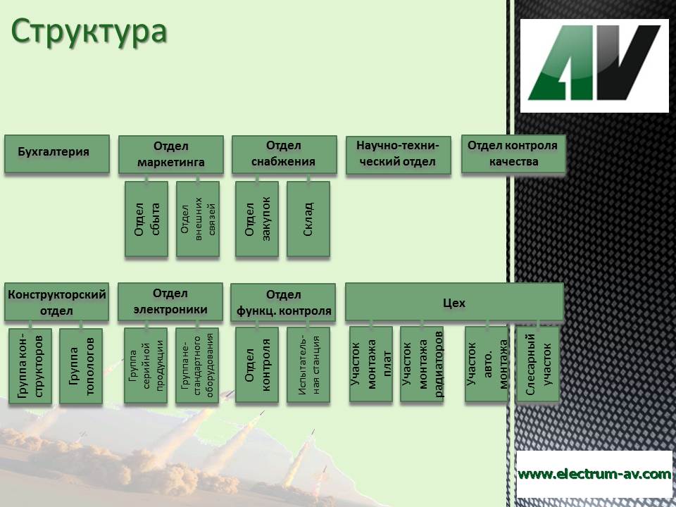 4-pri