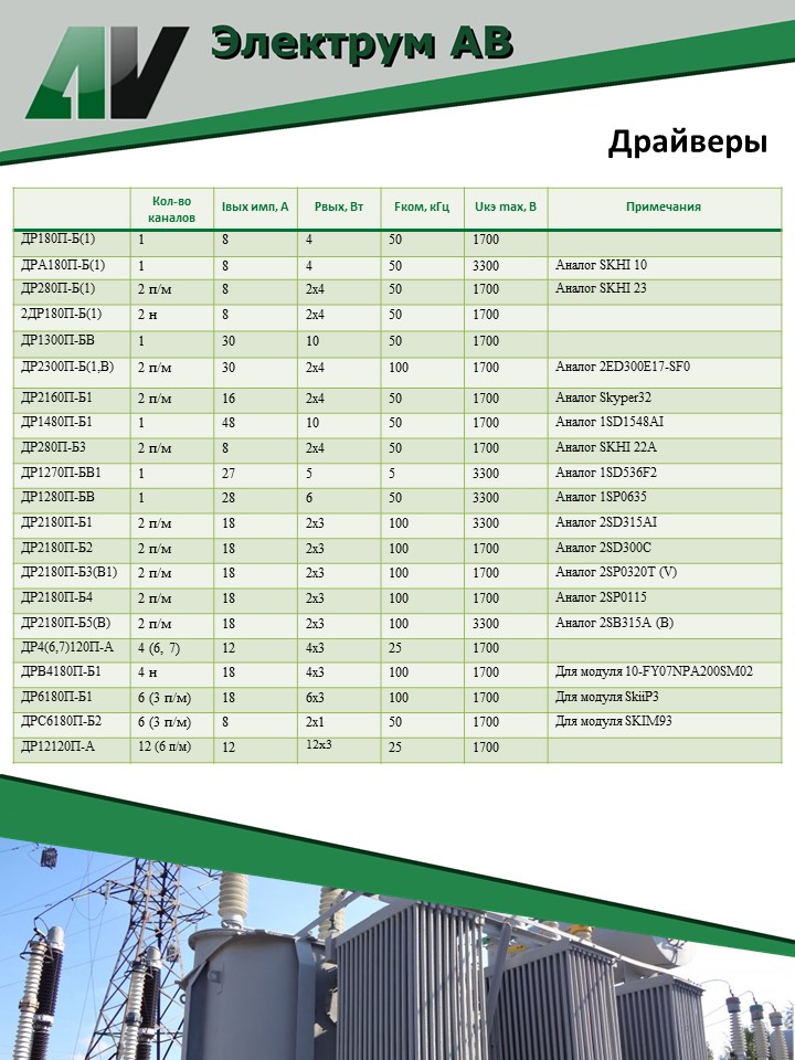 DR-catalog3